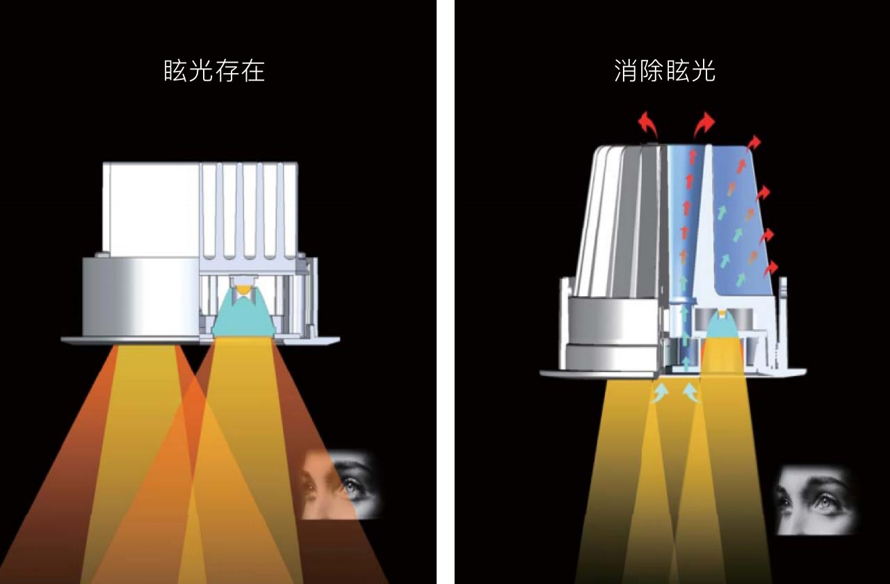 防眩设计