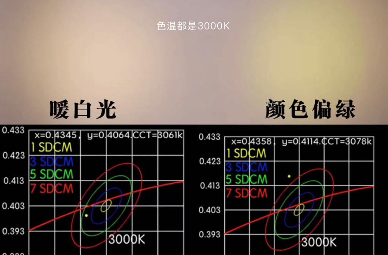 纯正色温